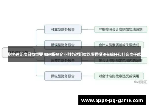 财务透明度日益重要 如何提高企业财务透明度以增强投资者信任和社会责任感