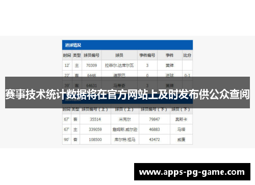 赛事技术统计数据将在官方网站上及时发布供公众查阅